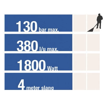 LUX Hogedrukreiniger HD-130/1800 4 LUX Hogedrukreiniger HD-130/1800 - Afbeelding 4