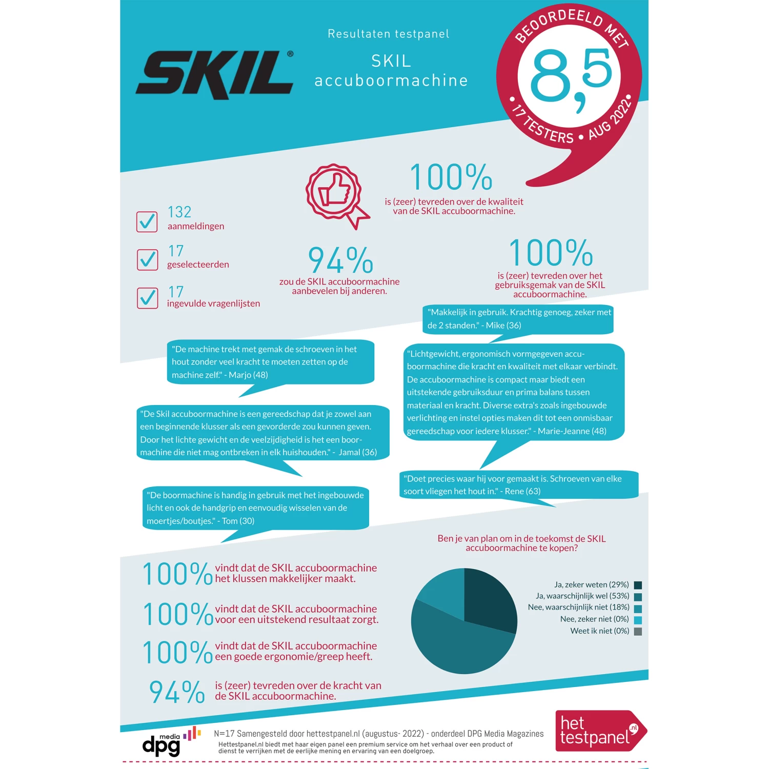 SKIL 20V Accuboormachine 3065GA Brushless + 2,0Ah Accu + Snellader + Koffer 2 SKIL 20V Accuboormachine 3065GA Brushless + 2,0Ah Accu + Snellader + Koffer - Afbeelding 2